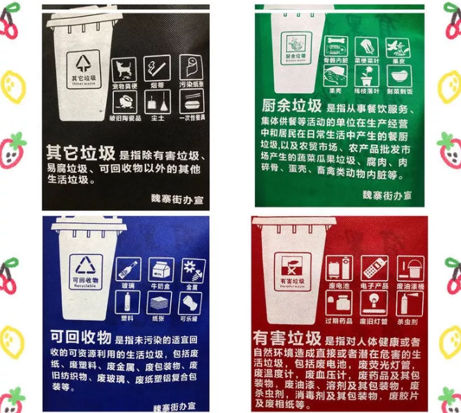 泉州市联诚包装对环保袋行业的sWTO的分析